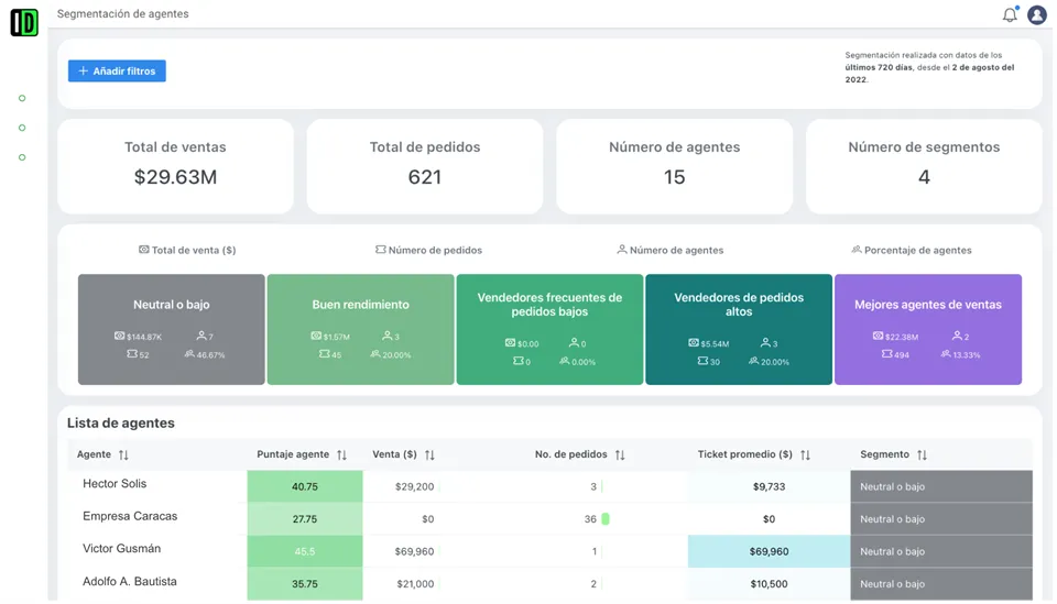 Dashboard IMADATA - Vista 3