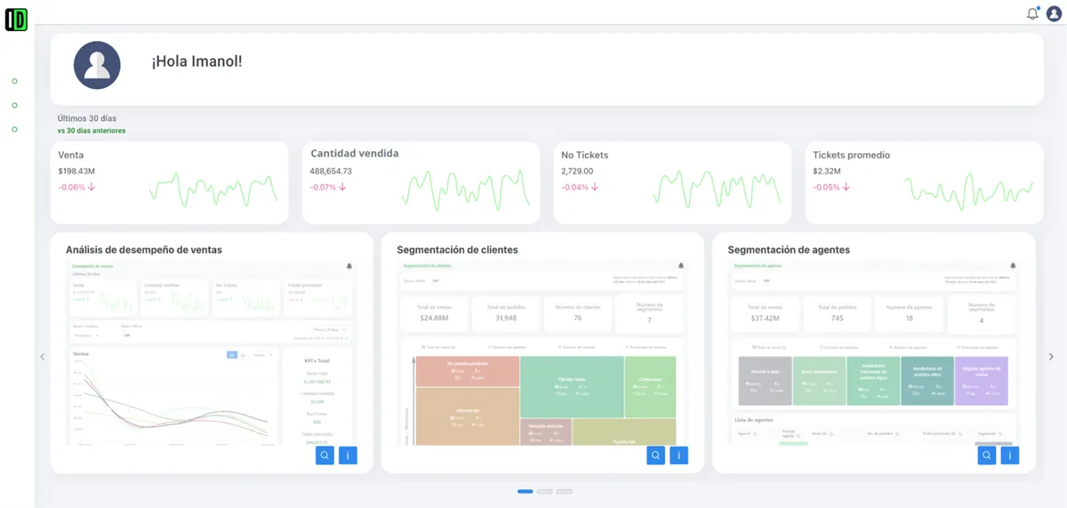 Dashboard de IMADATA mostrando análisis de datos
